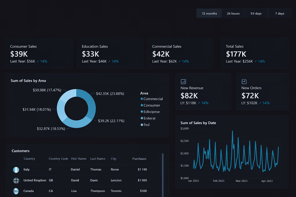 Real-Time Intelligence